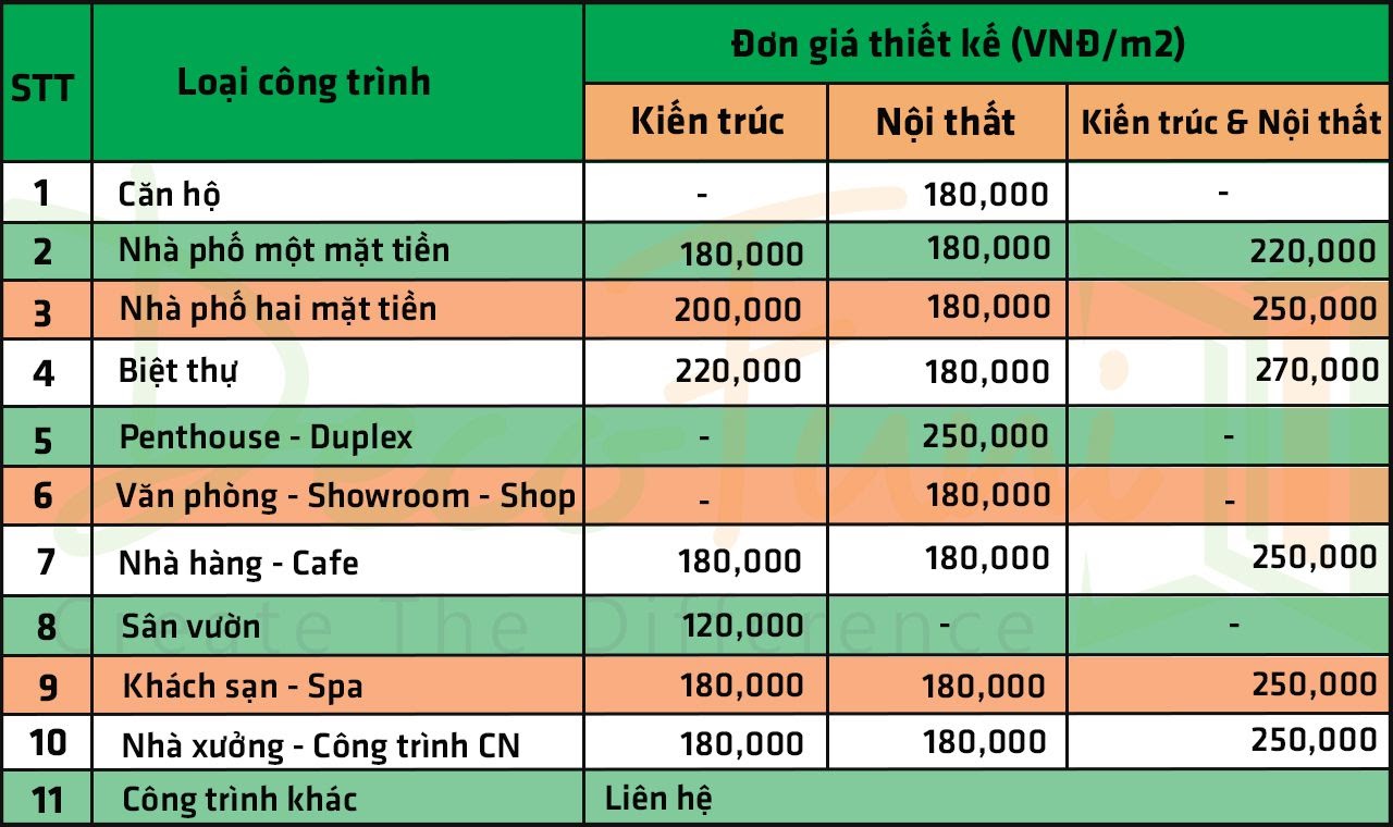 Nội thất Spa 4 Mùa - Đơn vị thi công nội thất uy tín chất lượng tại TpHCM