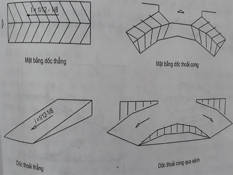  Phân loại cầu thang theo đường dốc thoải
